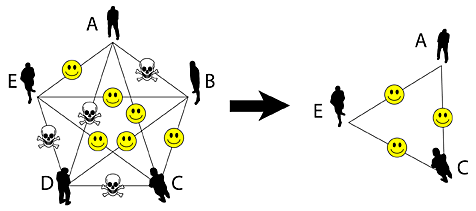 How maths can make you rich and famous: Part II