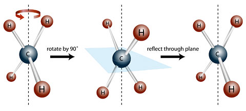 Rotoreflection