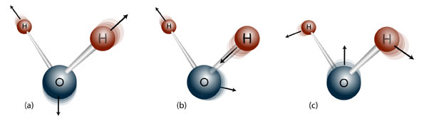 Water with vibrating HO bonds