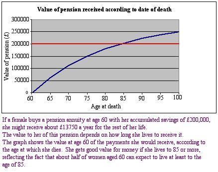 value of an annuity