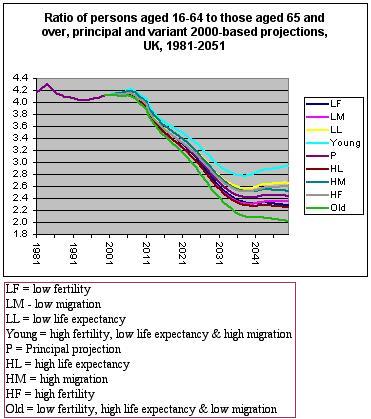 life expectancy graph