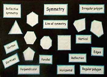 maths keywords poster