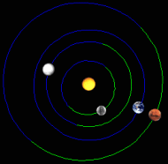 Orbits of the inner planets