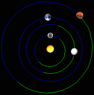 Orbits of the inner planets