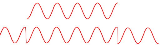 Sine wave