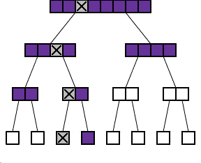 The binary protocol