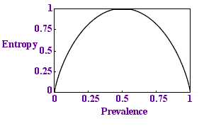 Entropy per sample