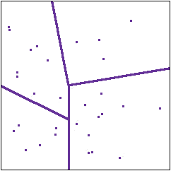 Partitioning of the states