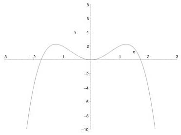 Figure 1: The function (3)