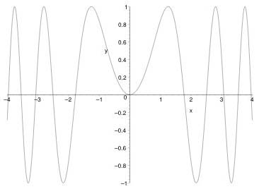 Figure 4: The function sin(x<sup>2</sup>)