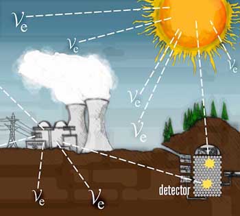 Neutrino detection