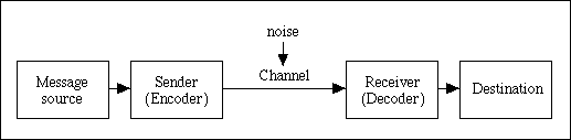 A channel.