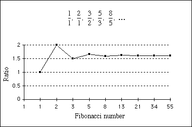 The Life And Numbers Of Fibonacci Plus Maths Org