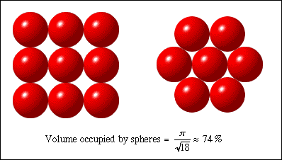 Spheres.