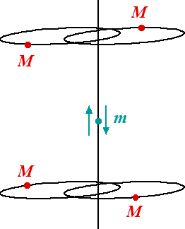 diagram of 5 body set-up