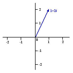 The complex number with real part 1 and imaginary part 2