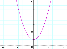 Curious quaternions