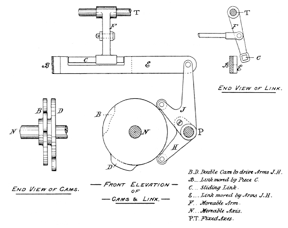 Technical drawings of part of the Mill of the analytical engine, made by Babbage's son in 1888