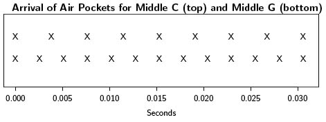 diagram 5