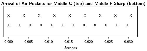 diagram 6