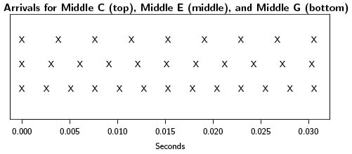 diagram 7