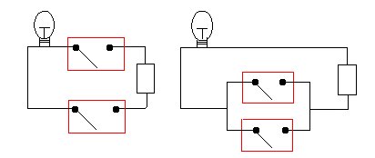 the AND and OR circuits