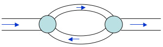 A circulation path