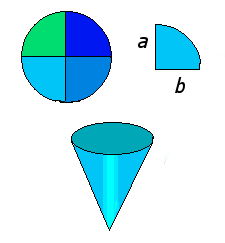 the creation of an orbifold