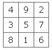 The Lo Shu magic square