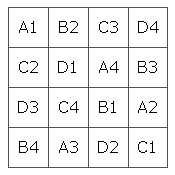 A Euler square