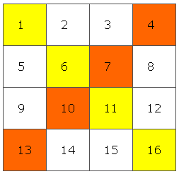 The first stage of constructing a 4x4 magic square