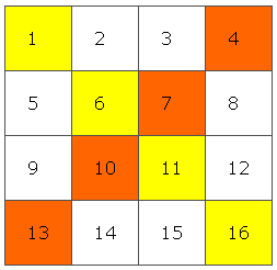 Anything But Square From Magic Squares To Sudoku Plus Maths Org