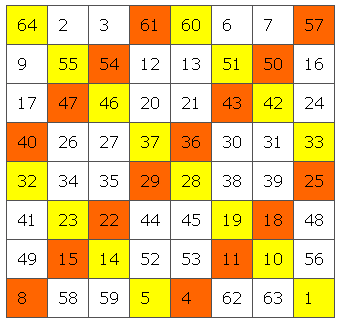 An 8x8 magic square constructed by the 4k method