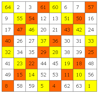 Sudoku Number Combinations Chart