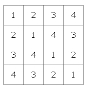A Latin square with numbers