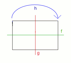symmetries of a rectangle