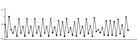 A time series plot