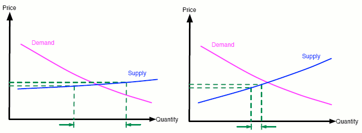 Graphical Methods III The Slugs Bounce Back Plus maths