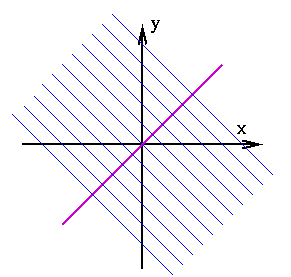 Invariant lines