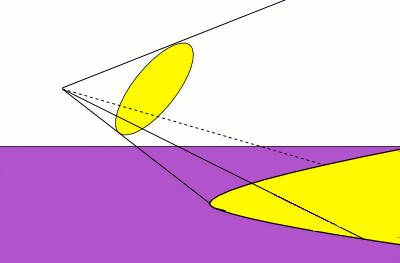 diagram illustrating a shadow that is a hyperbola.