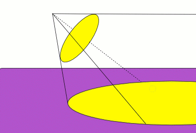 diagram illustrating a shadow that is a parabola.