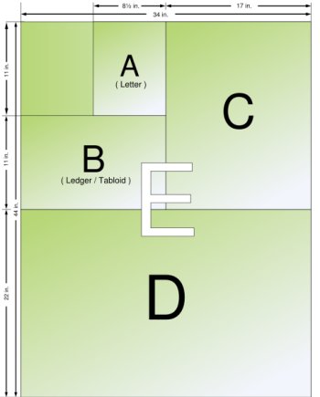 The ANSI paper sizes. Image from <a href='http://en.wikipedia.org/wiki/Image:A_size_illustration.svg'>Wikipedia</a>, reproduced under the GNU Free Documentation License.