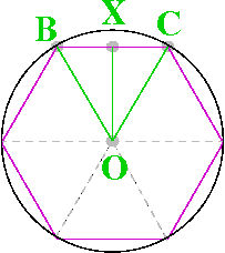 Octagon inscribed in a circle