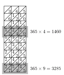 Figure 2: Using Napier's Bones to calculate multiples of 365.