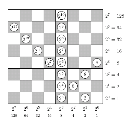 Figure 5: Napier's location arithmetic.