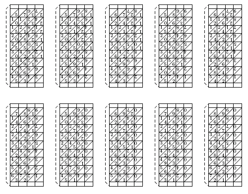 Figure 4: A complete set of Napier's Bones.