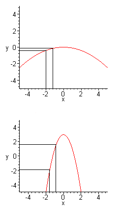 Two graphs of functions.