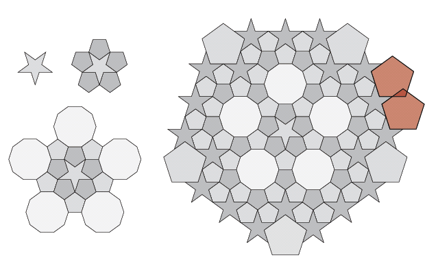 Figure 4: Starting with a pentacle &mdash; eventually you get stuck again.