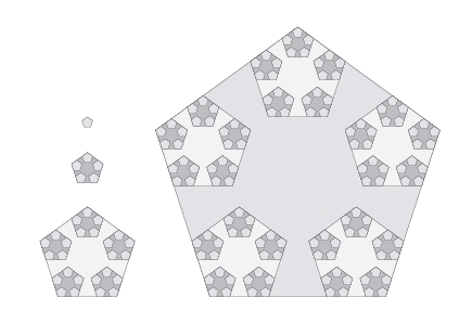 Figure 21: A very simple tiling of the plane by five-fold tiles, where the tiles are not limited in size. Every stage produces a pentagonal region, five of which nestle into the corners of a pentagon three times the size. The result is a tiling by small pentagons and 'wheels' of geometrically increasing sizes.