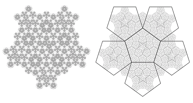 Figure 14: A small part of a tiling produced from pentagons and rhombi via two applications of the substitution rules in figure 13. The diagram on the right shows the relationships between tiles at all levels of substitution.